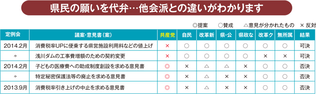 他会派との違い