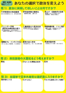 シール投票ボード