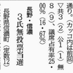 sennkyokekka